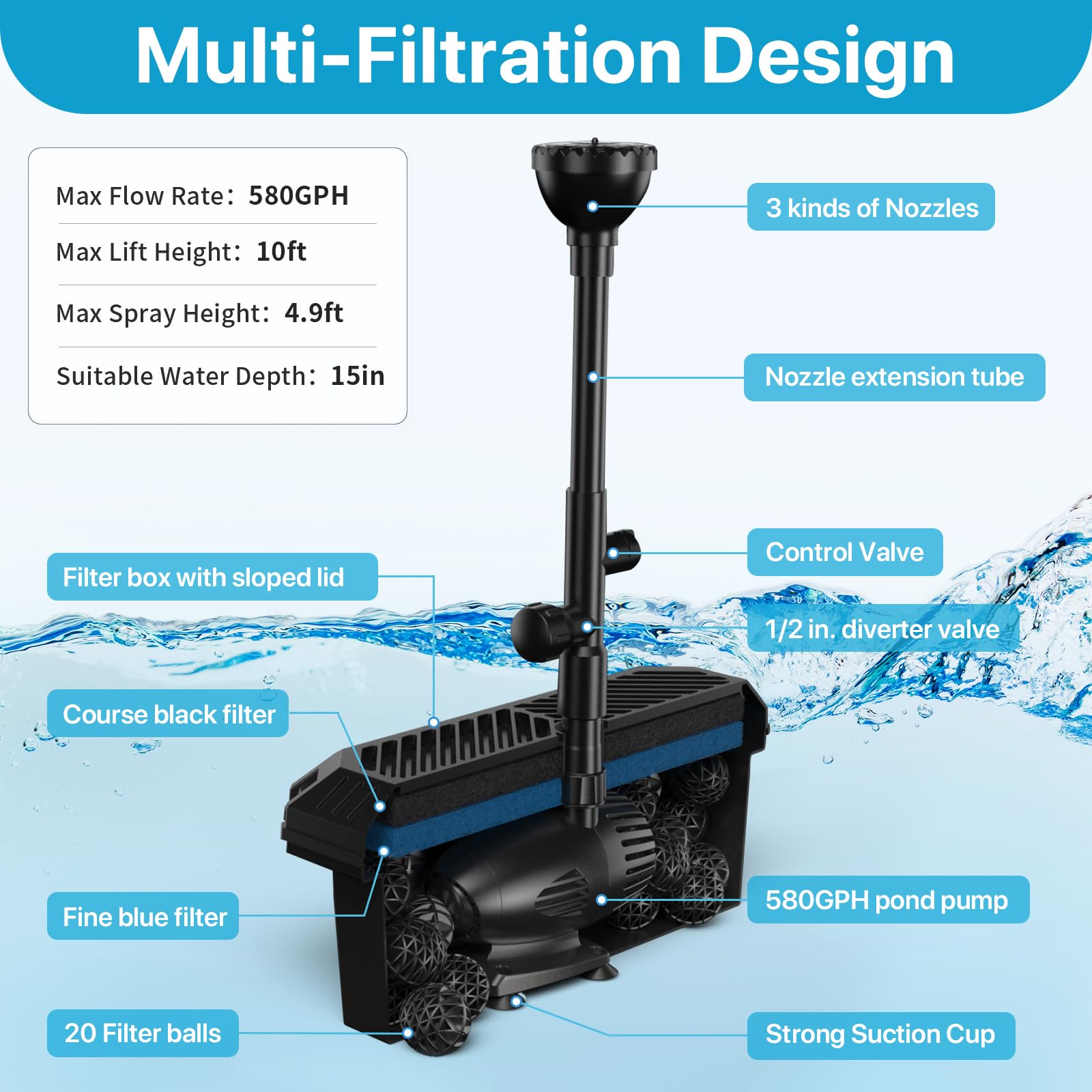 P3703 70W 680GPH Solar Pond Filter & Fountain Kit